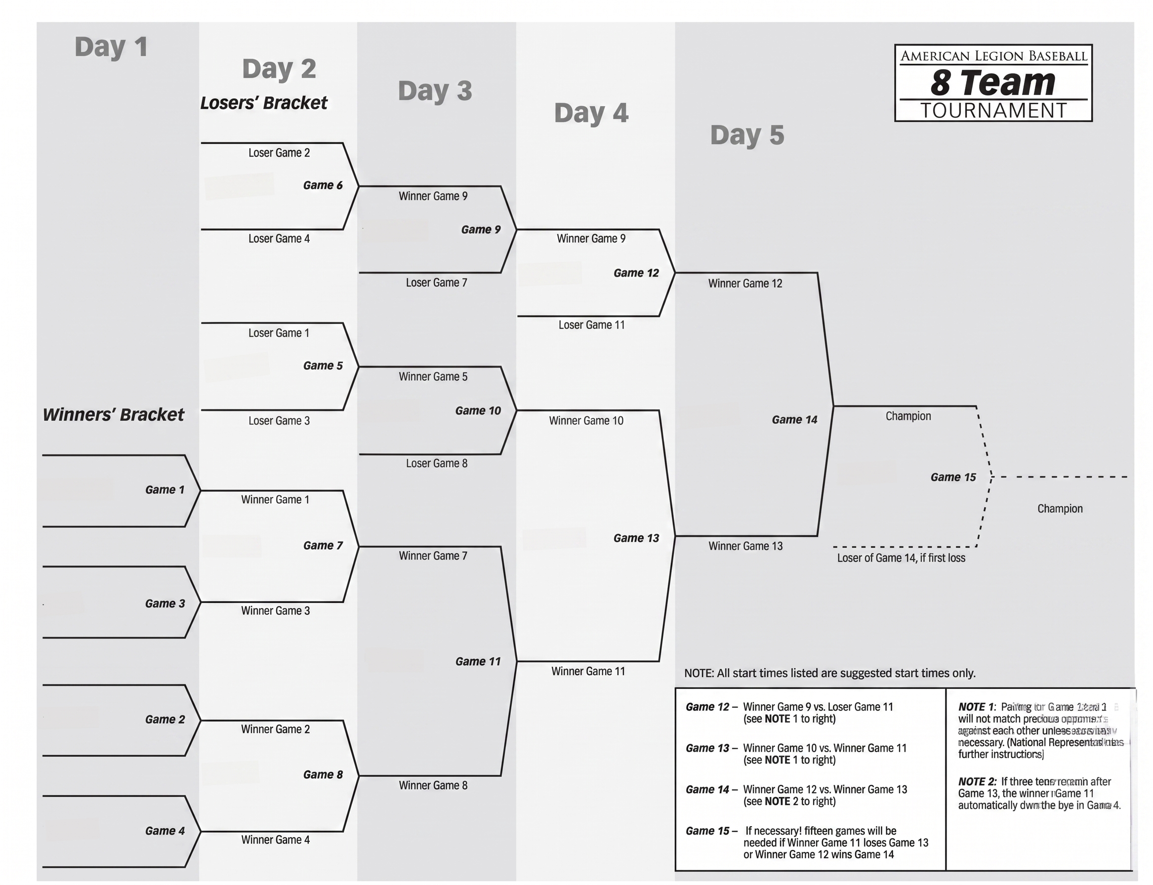 2026 American Legion Baseball Northwest Regional Tournament (Region 7) 8-team double-elimination bracket at Harry & David Field in Medford, Oregon &mdash; Day 1 through Day 5 winners' and losers' bracket pairings featuring state champions from Oregon, Washington, Idaho, Montana, Wyoming, Utah, and Alaska, August 5&ndash;9, 2026.